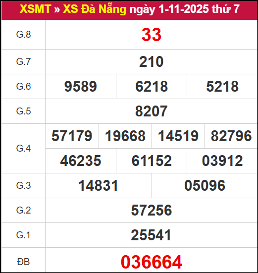 Kết quả XSDNG ngày 01/11/2025
