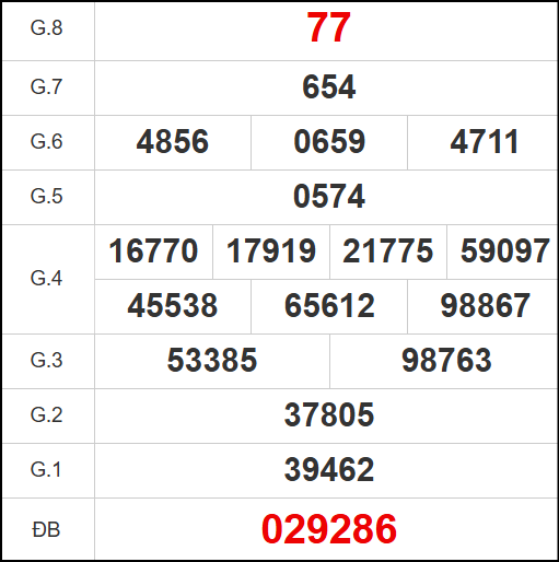 Kết quả quay thử xổ số DNG ngày 05/11/2025