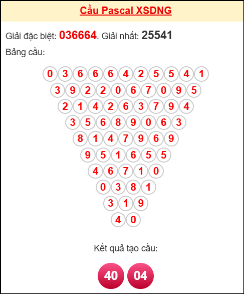 Soi cầu DNG theo tổng pascal ngày 05/11/2025