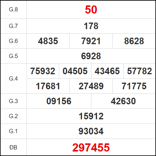 Kết quả quay thử xổ số BT ngày 04/11/2025