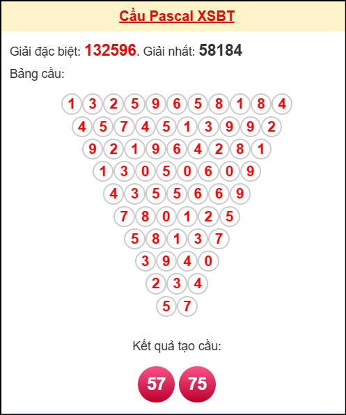 Soi cầu BT theo tổng pascal ngày 04/11/2025 Soi cầu BT theo tổng pascal ngày 04/11/2025