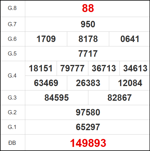 Kết quả quay thử xổ số BL ngày 04/11/2025