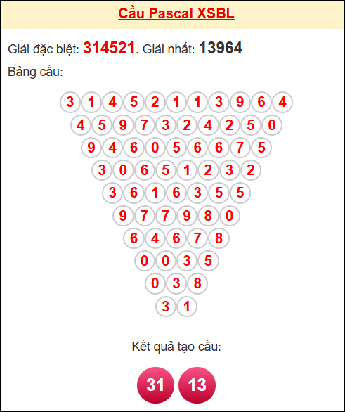 Soi cầu BL theo tổng pascal ngày 04/11/2025