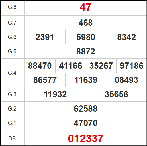 Kết quả quay thử xổ số DLK ngày 04/11/2025