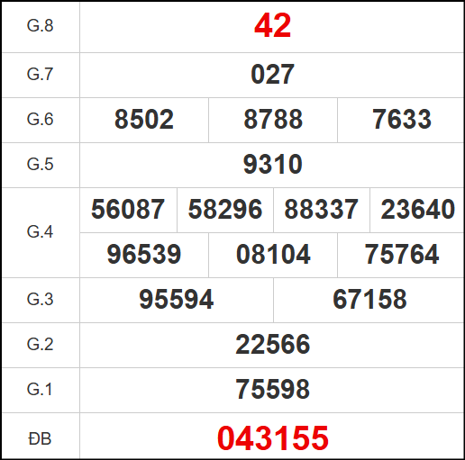 Kết quả quay thử xổ số CT ngày 05/11/2025 Kết quả quay thử xổ số CT ngày 05/11/2025