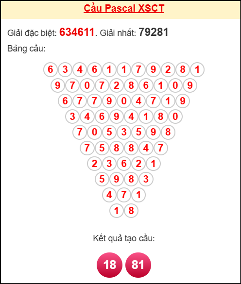 Soi cầu CT theo tổng pascal ngày 05/11/2025 Soi cầu CT theo tổng pascal ngày 05/11/2025