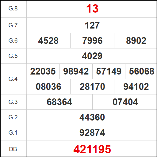 Kết quả quay thử xổ số QNM ngày 04/11/2025