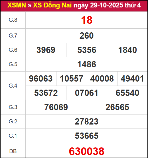 Kết quả XSDN ngày 29/10/2025