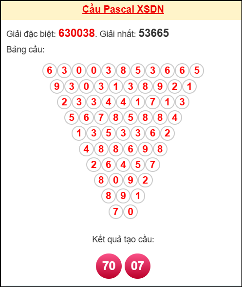 Soi cầu DN theo tổng pascal ngày 05/11/2025