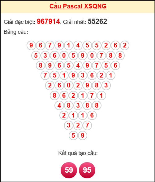 Soi cầu QNG theo tổng pascal ngày 01/11/2025