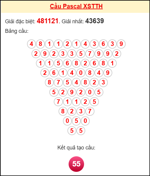 Soi cầu TTH theo tổng pascal ngày 03/11/2025