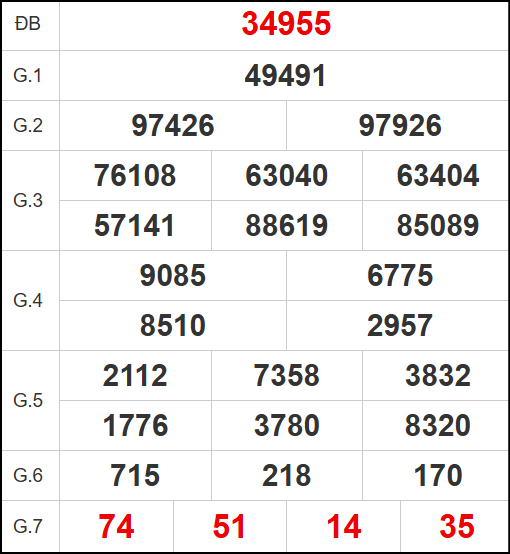 Quay thử kết quả xổ số miền Bắc ngày 01/11/2025 Quay thử kết quả xổ số miền Bắc ngày 01/11/2025