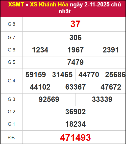 Kết quả XSKH ngày 02/11/2025