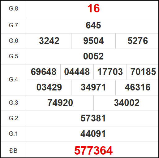 Kết quả quay thử xổ số KH ngày 05/11/2025