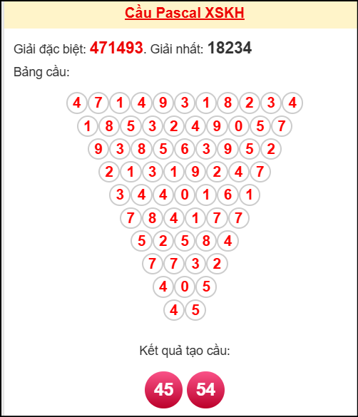 Soi cầu KH theo tổng pascal ngày 05/11/2025