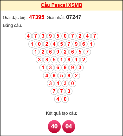 Soi cầu MB theo tổng pascal ngày 04/11/2025