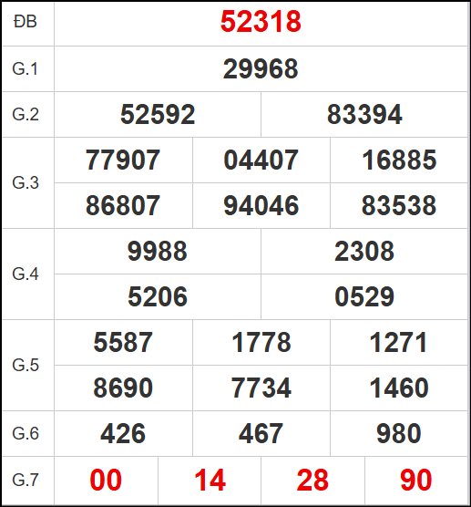 Quay thử kết quả xổ số miền Bắc ngày 04/11/2025