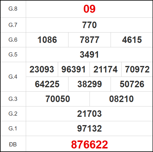 Kết quả quay thử xổ số VT ngày 04/11/2025