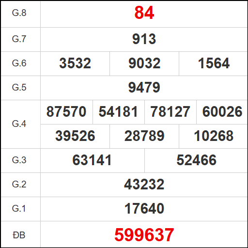 Kết quả quay thử xổ số ST ngày 05/11/2025