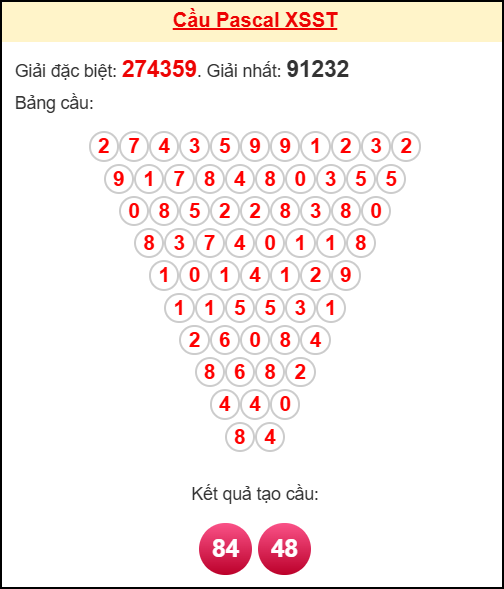 Soi cầu ST theo tổng pascal ngày 05/11/2025