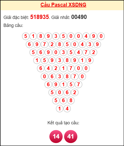 Soi cầu DNG theo tổng pascal ngày 01/11/2025