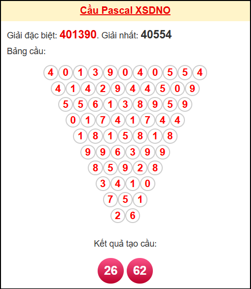Soi cầu DNO theo tổng pascal ngày 01/11/2025
