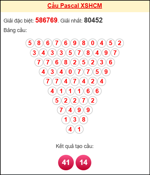 Soi cầu HCM theo tổng pascal ngày 01/11/2025