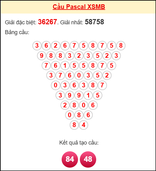 Soi cầu MB theo tổng pascal ngày 03/11/2025