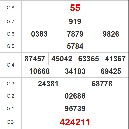 Kết quả quay thử xổ số QB ngày 06/11/2025 Kết quả quay thử xổ số QB ngày 06/11/2025
