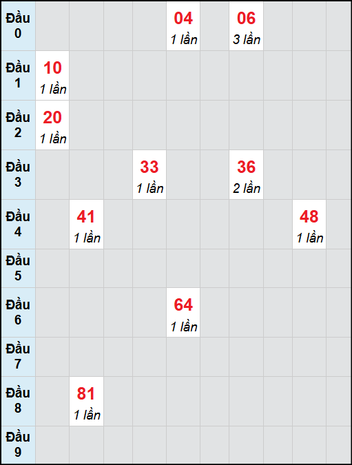 Bạch thủ lô Quảng Bình rơi 3 ngày liên tiếp cho tới 06/11/2025 Bạch thủ lô Quảng Bình rơi 3 ngày liên tiếp cho tới 06/11/2025