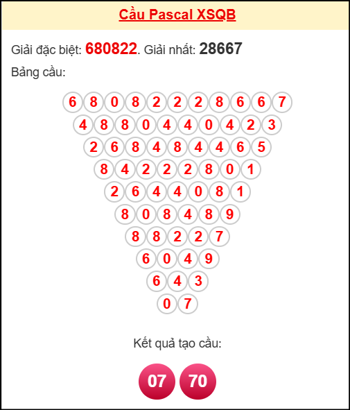 Soi cầu QB theo tổng pascal ngày 06/11/2025 Soi cầu QB theo tổng pascal ngày 06/11/2025