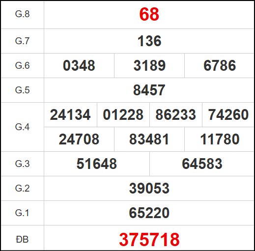Kết quả quay thử xổ số TN ngày 06/11/2025