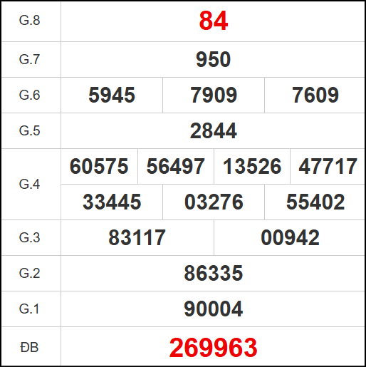 Kết quả quay thử xổ số BTH ngày 06/11/2025