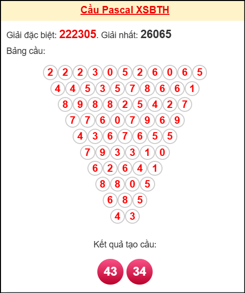 Soi cầu BTH theo tổng pascal ngày 06/11/2025