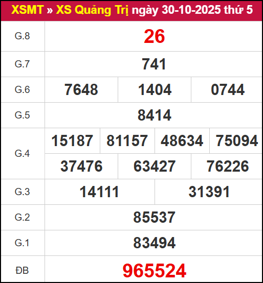 Kết quả XSQT ngày 30/10/2025 Kết quả XSQT ngày 30/10/2025