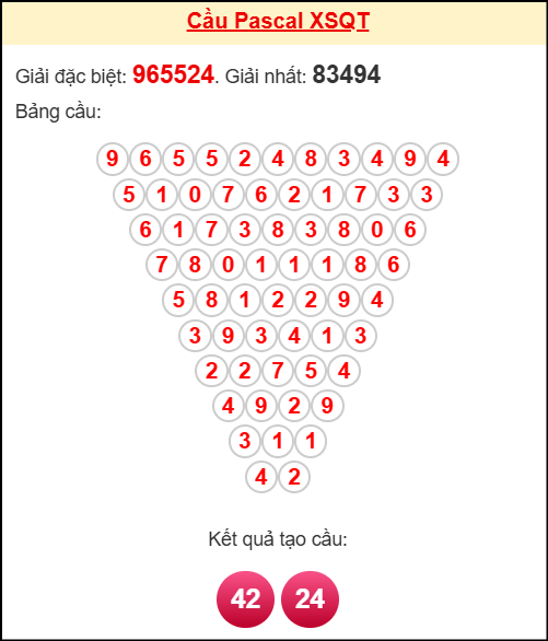 Soi cầu QT theo tổng pascal ngày 06/11/2025 Soi cầu QT theo tổng pascal ngày 06/11/2025