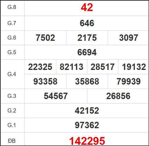 Kết quả quay thử xổ số BDI ngày 06/11/2025