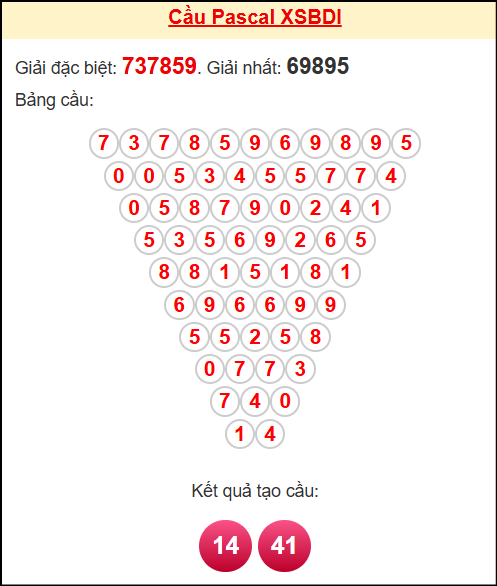 Soi cầu BDI theo tổng pascal ngày 06/11/2025