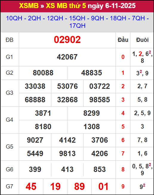 Kết quả xổ số miền Bắc ngày 06/11/2025 Kết quả xổ số miền Bắc ngày 06/11/2025