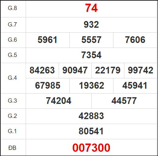 Kết quả quay thử xổ số VL ngày 07/11/2025