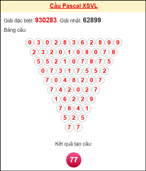 Soi cầu VL theo tổng pasacal ngày 07/11/2025