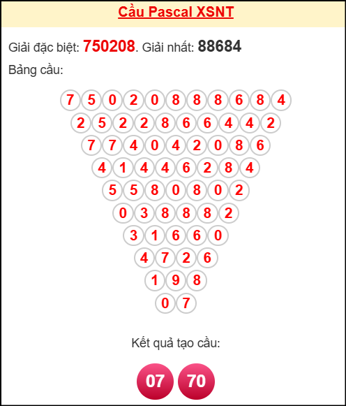 Soi cầu NT theo tổng pascal ngày 07/11/2025 Soi cầu NT theo tổng pascal ngày 07/11/2025