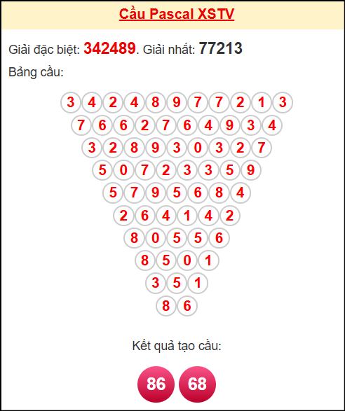 Soi cầu TV theo tổng pascal ngày 07/11/2025