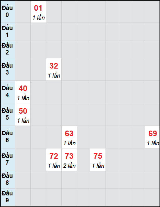 Bạch thủ lô Gia Lai rơi 3 ngày liên tiếp cho tới 07/11/2025 Bạch thủ lô Gia Lai rơi 3 ngày liên tiếp cho tới 07/11/2025
