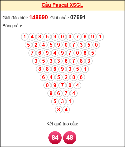 Soi cầu GL theo tổng pascal ngày 07/11/2025 Soi cầu GL theo tổng pascal ngày 07/11/2025