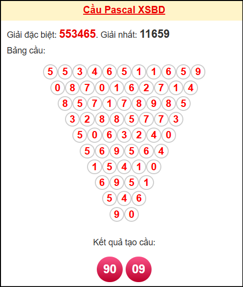 Soi cầu BD theo tổng pascal ngày 07/11/2025