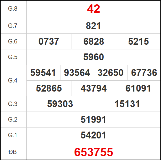 Kết quả quay thử xổ số BP ngày 08/11/2025 Kết quả quay thử xổ số BP ngày 08/11/2025