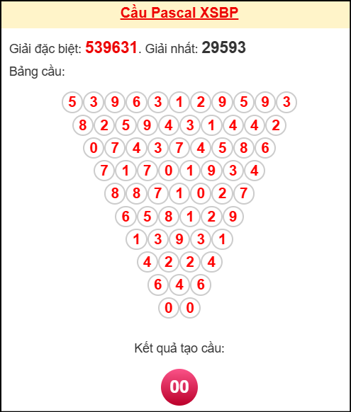 Soi cầu BP theo tổng pascal ngày 08/11/2025 Soi cầu BP theo tổng pascal ngày 08/11/2025