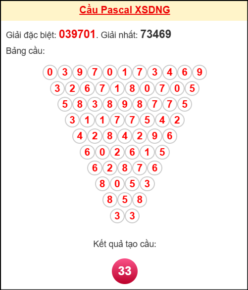 Soi cầu DNG theo tổng pascal ngày 08/11/2025 Soi cầu DNG theo tổng pascal ngày 08/11/2025
