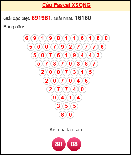 Soi cầu QNG theo tổng pascal ngày 08/11/2025 Soi cầu QNG theo tổng pascal ngày 08/11/2025